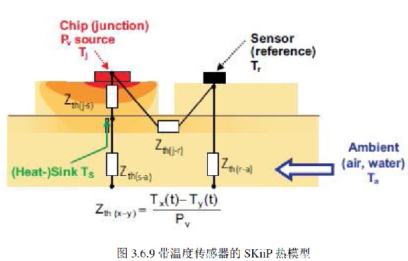 帶溫度傳感器的SKiiP 熱模型