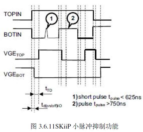 SKiiP 小脈沖抑制功能